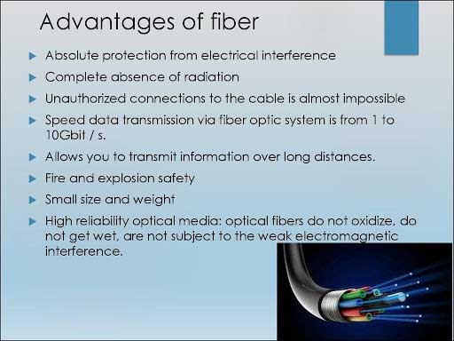 Fibre Optic Installation