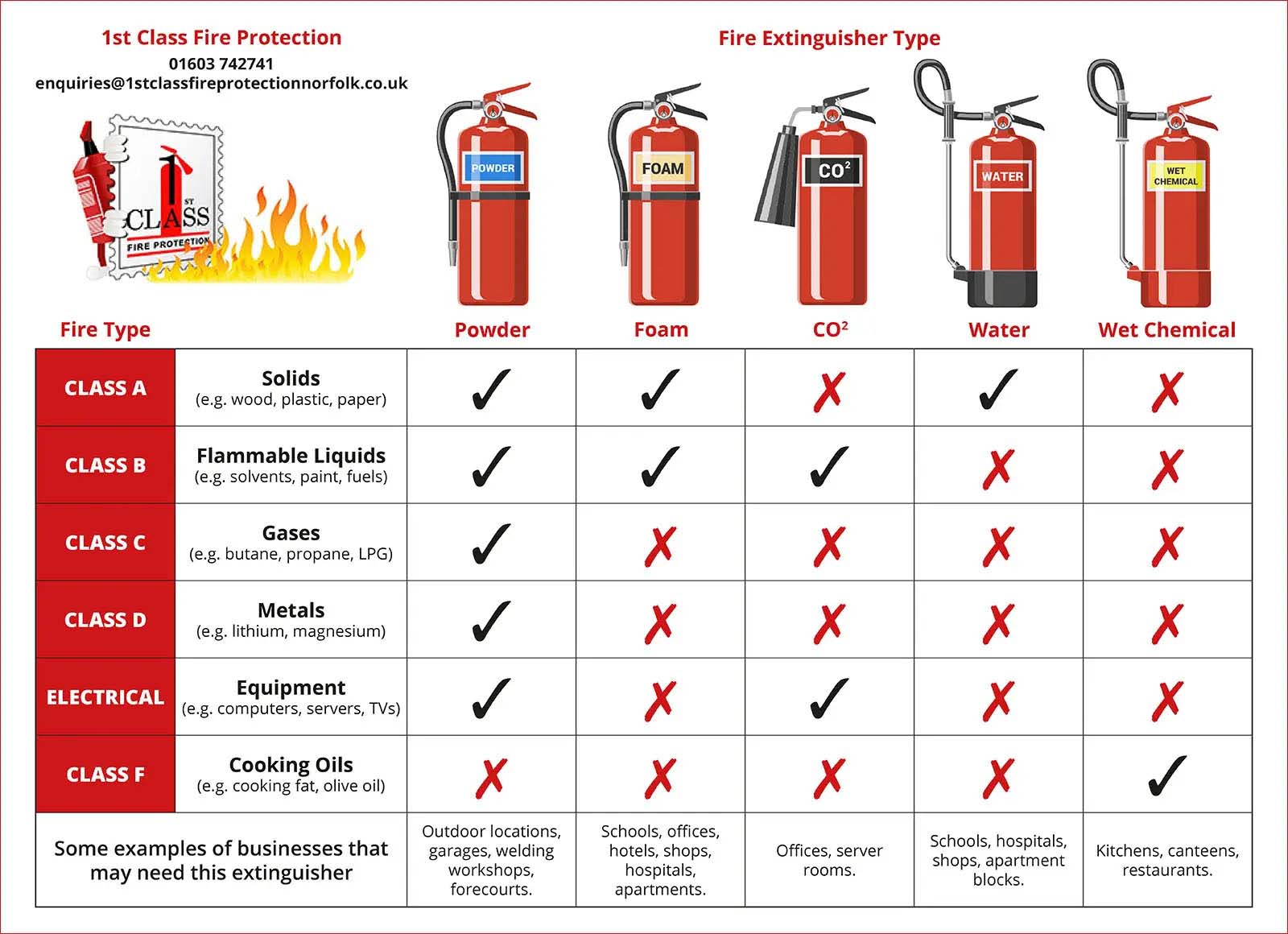 fire-extinguisher-chart