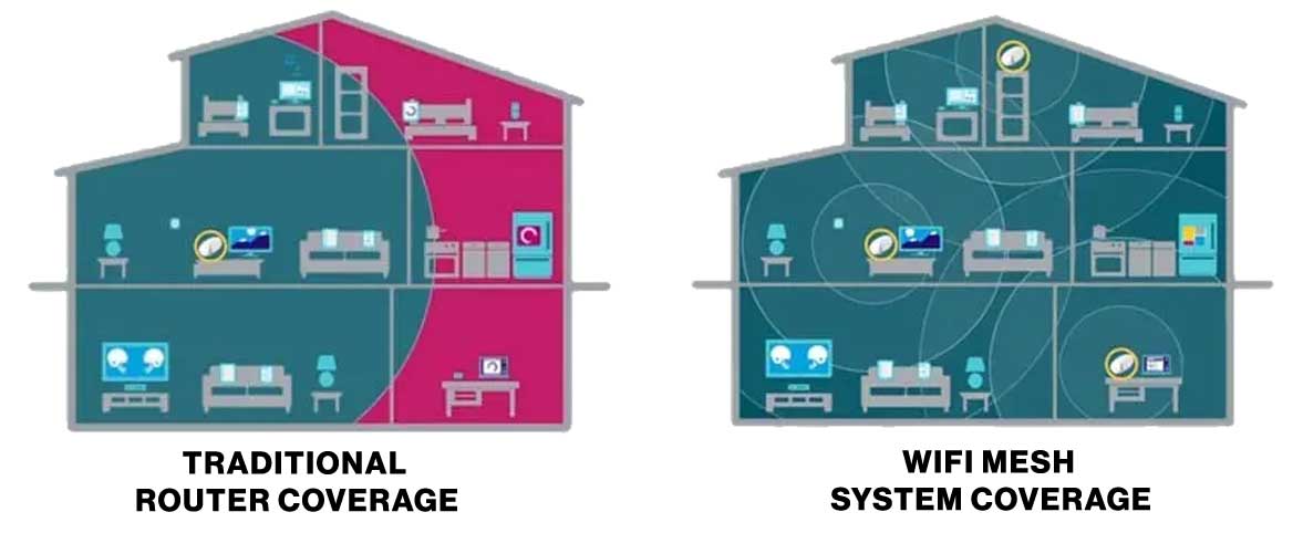 Home WiFi Systems